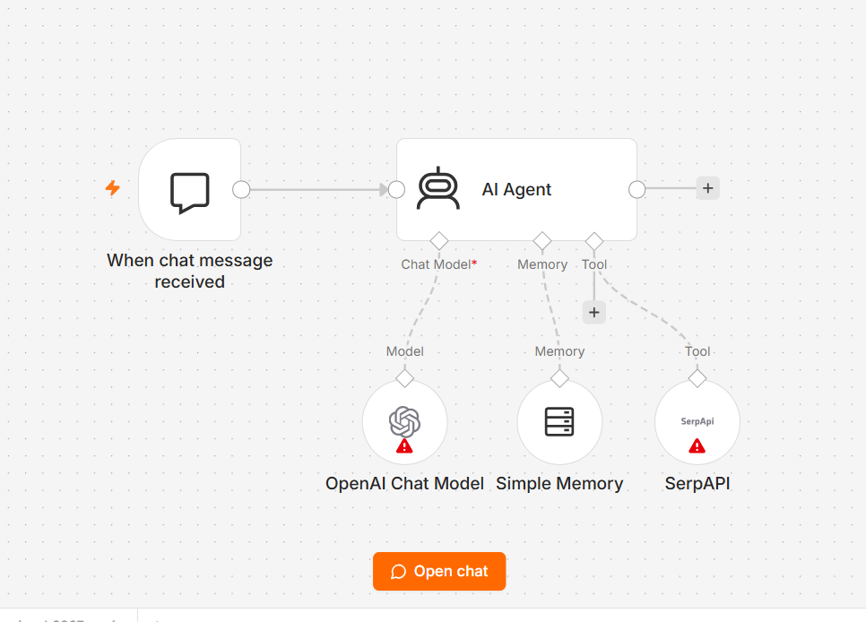 AI workflow project