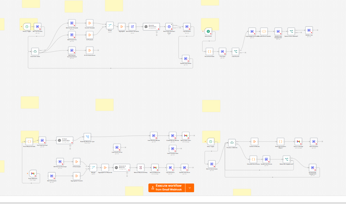 AI lead scoring workflow