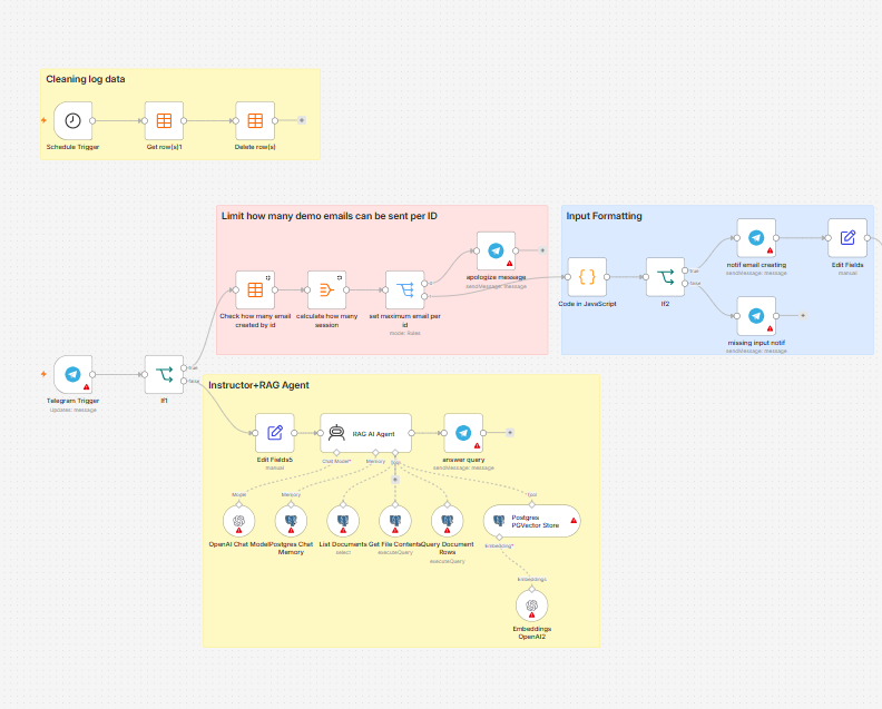 Personalised outreach automation