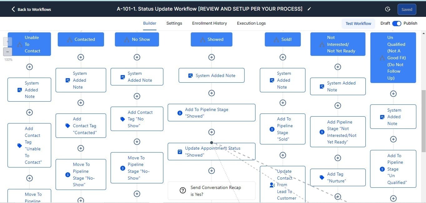 GoHighLevel workflow